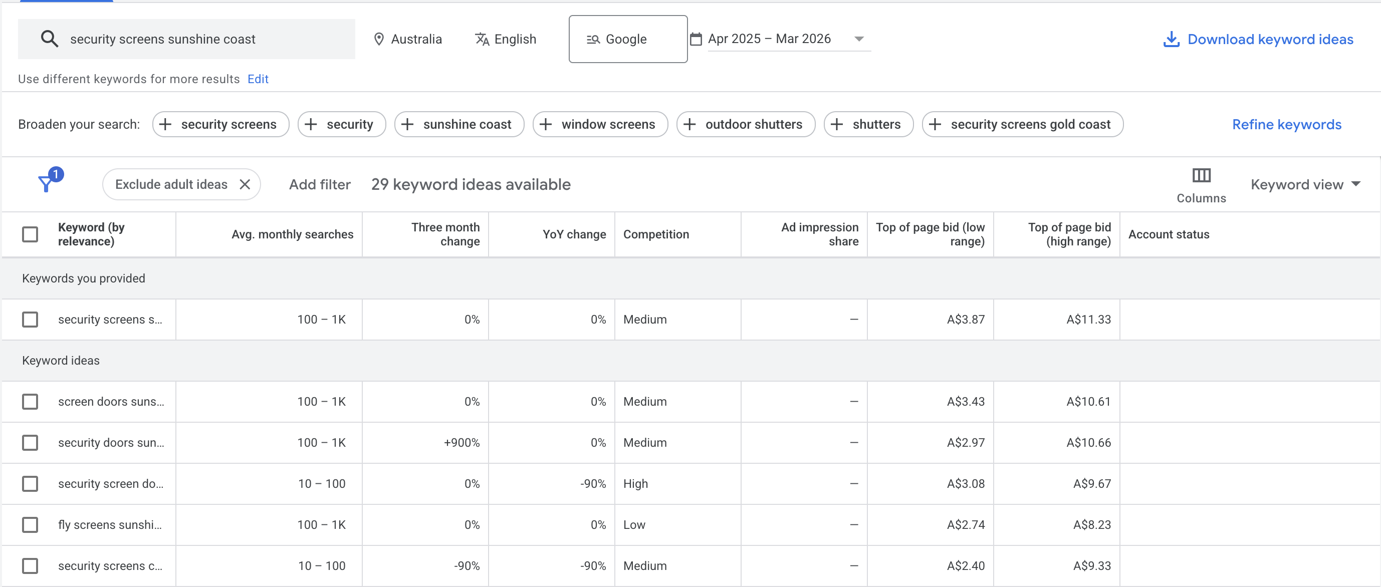 google keyword planner results